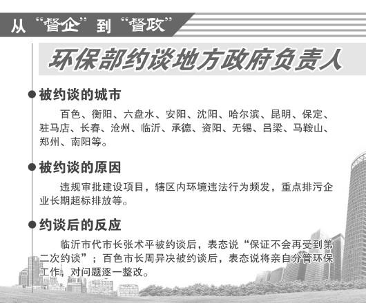 環(huán)保部約談20城市曝光市長姓名 有市長稱將親自管