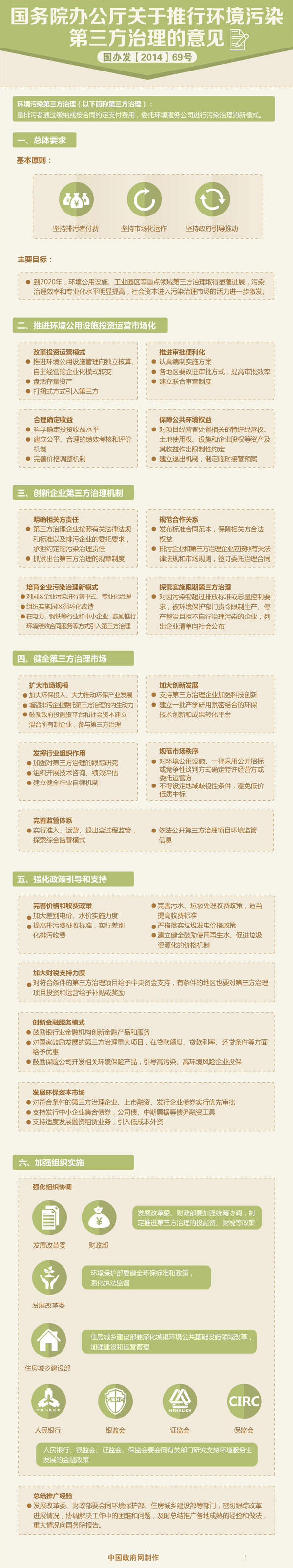 一張圖了解國辦關(guān)于推行環(huán)境污染第三方治理的意見